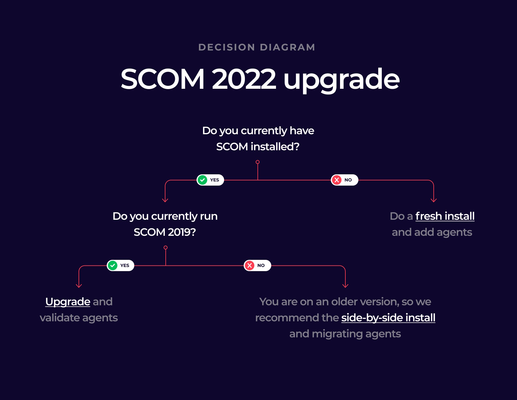 مایکروسافت SCOM