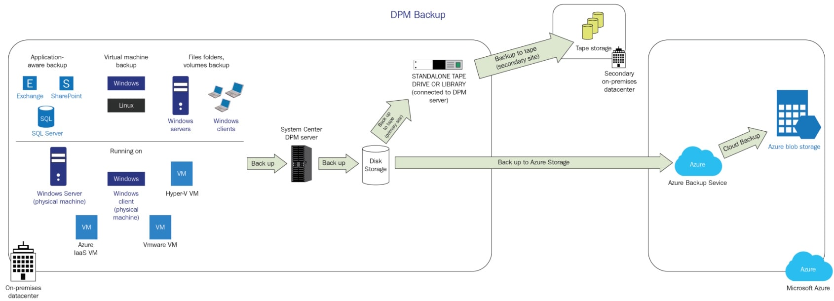 System center 2025