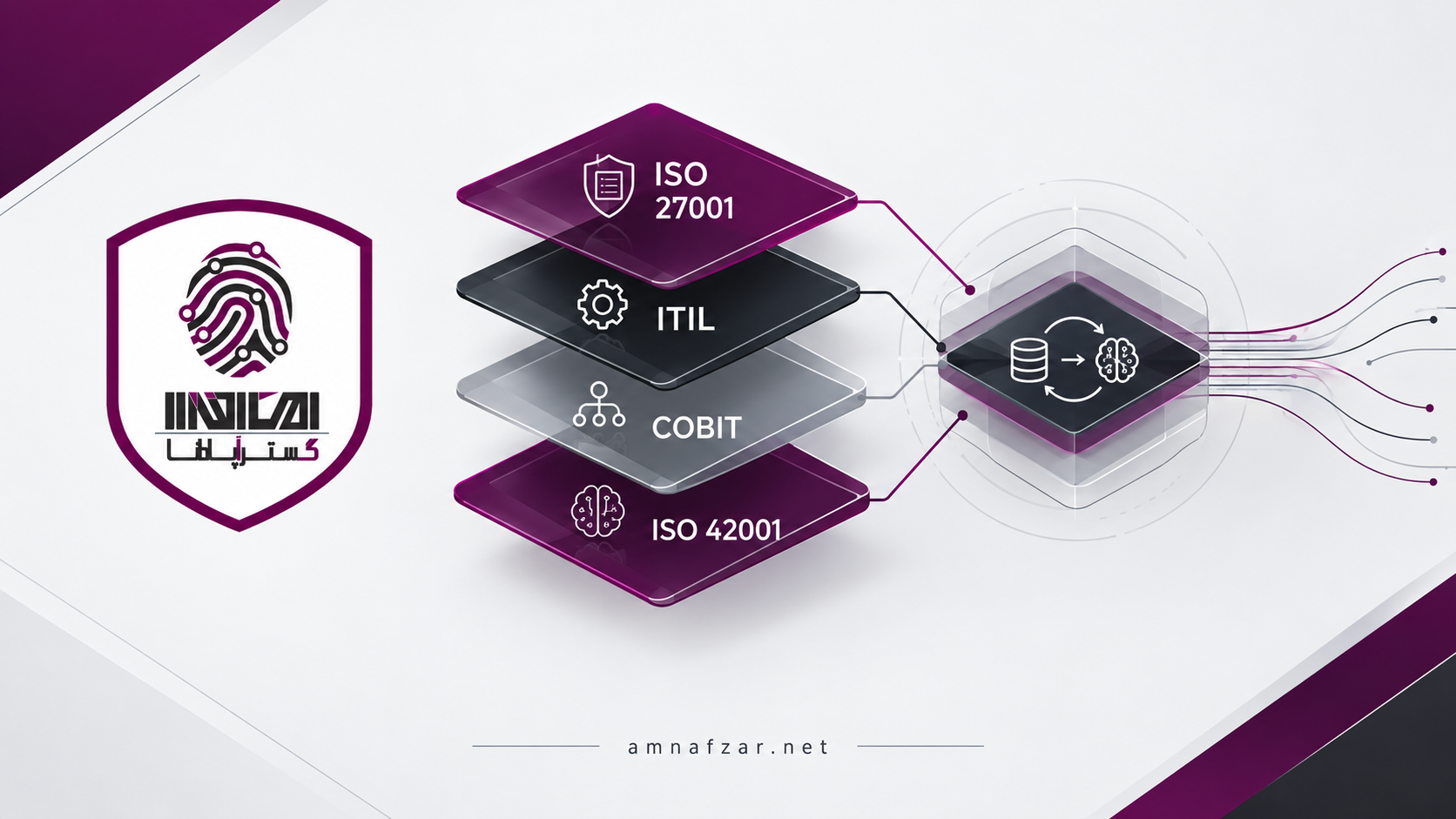 از امنیت اطلاعات تا حاکمیت هوش مصنوعی، چگونه ISO 27001، ITIL، COBIT و ISO 42001 را در یک مدل مدیریتی یکپارچه کنیم؟
