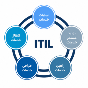 تعرفه پشتیبانی شبکه