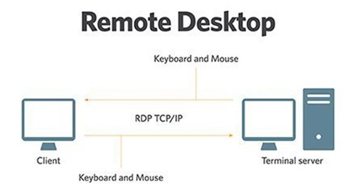 ریموت دسکتاپ (Remote Desktop) چیست؟