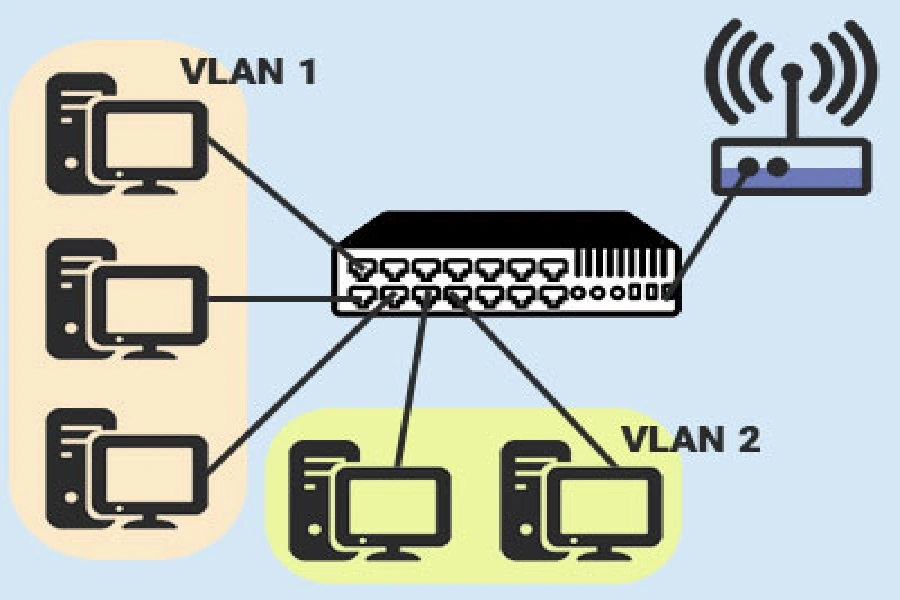 چگونه VLAN را برای جداسازی ترافیک شبکه سازمانی پیکربندی کنیم؟