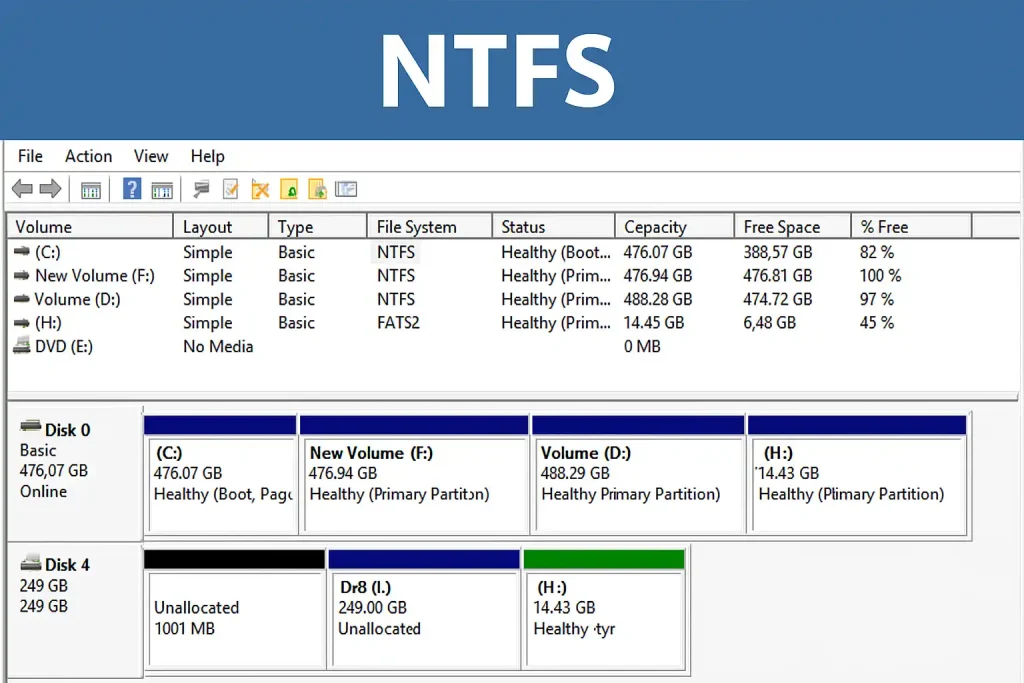 راهنمای جامع فایل سیستم‌ها: بررسی NTFS، ReFS و EXT4 به زبان ساده