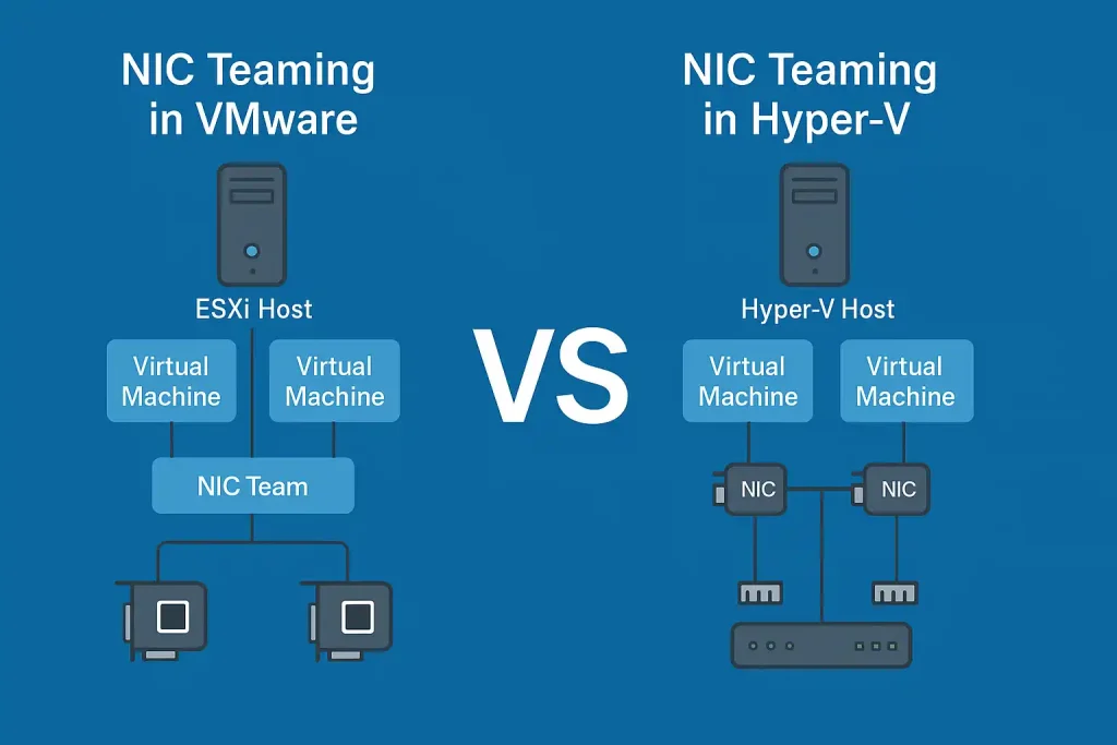 مقایسه عملکرد NIC Teaming در VMware ESXi و Hyper-V