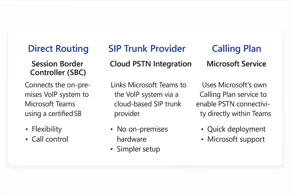 راهکارهای یکپارچه‌سازی VoIP با Microsoft Teams و Cisco Webex: راهنمای جامع اتصال تماس‌ها در سازمان‌ها