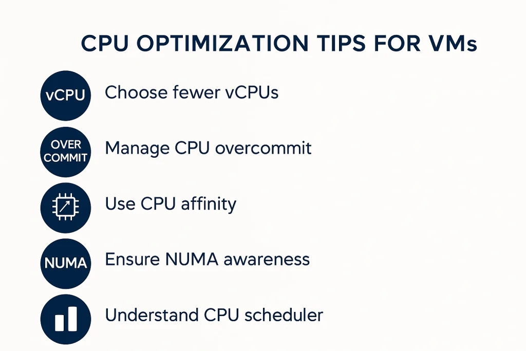 ۱۵ راهکار حیاتی برای افزایش کارایی ماشین‌های مجازی (VMs) در ESXi و Hyper-V: از تنظیمات CPU تا بهینه‌سازی IO
