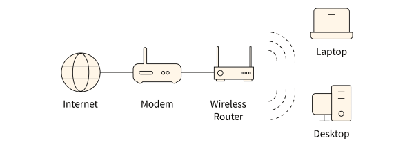 Wifi و Lifi چه تفاوت هایی دارند؟