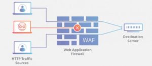 امنیت برنامه های تحت وب (Web Application Security)