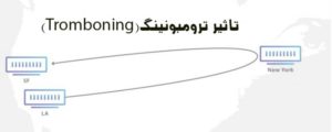 IXP یا نقطه تبادل اطلاعات اینترنتی چیست؟