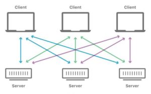منظور از Client Side و Server Side چیست؟