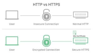 SSL چیست؟ همه چیز در مورد پروتکل Secure Socket