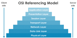 تفاوت مدل OSI و TCP/IP چیست؟