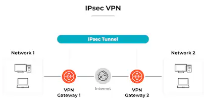 تفاوت IPsec VPN و SSL-VPN: مقایسه سرعت، خطرات امنیتی و فناوری