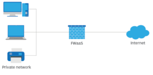 FWaaS یا فایروال به عنوان سرویس چیست؟