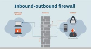فایروال های Inbound و Outbound : آشنایی با قوانین و تفاوت‌ها