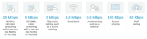پهنای باند شبکه یا Bandwidth چیست؟