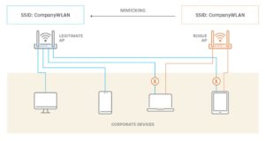 امنیت WLAN: بهترین روش‌ها برای حفظ امنیت شبکه‌های بی سیم