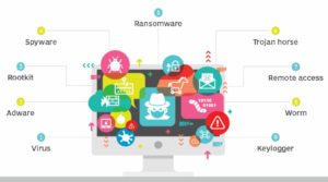 Rootkit چیست و چگونه کار می‌کند؟