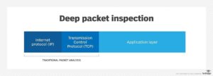 Deep Packet Inspection چیست؟ بازرسی بسته عمیق چگونه کار می‌کند؟