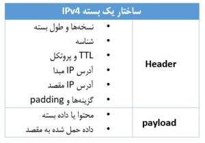 Packet Loss در شبکه: علل، اثرات، تشخیص و راه‌حل‌ها