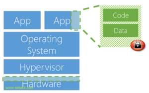 قابلیت جدید امنیت اطلاعات مایکروسافت به نام Azure Confidential Computing