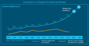 Cisco Encrypted Traffic Analytic