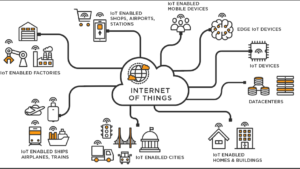 اینترنت اشیا یا IOT چیست؟