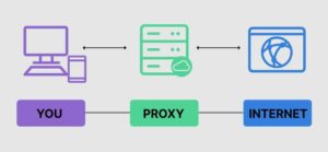 Proxy Server چیست و چگونه کار می‌کند؟ + انواع پروکسی سرور