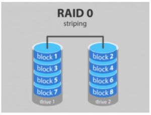 RAID چیست؟