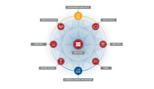 امنیت یکپارچه فورتی نت (Fortinet Security Fabric)