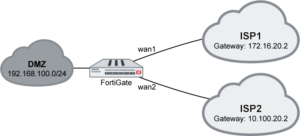 چگونه SD-WAN را در فورتی گیت فعال کنیم؟