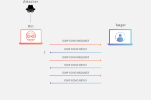 ICMP یا Internet Control Message Protocol چیست؟