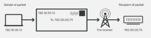 منظور از پروتکل اینترنت (Internet Protocol) چیست؟
