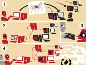 بات نت (botnet) چیست؟