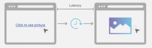 Network Latency یا تاخیر زمانی شبکه چیست؟