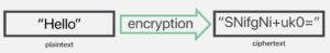 رمزگذاری داده ها (Encryption) و انواع آن