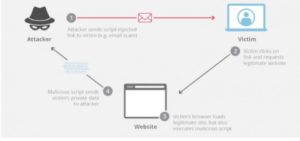 حمله Cross Site Scripting