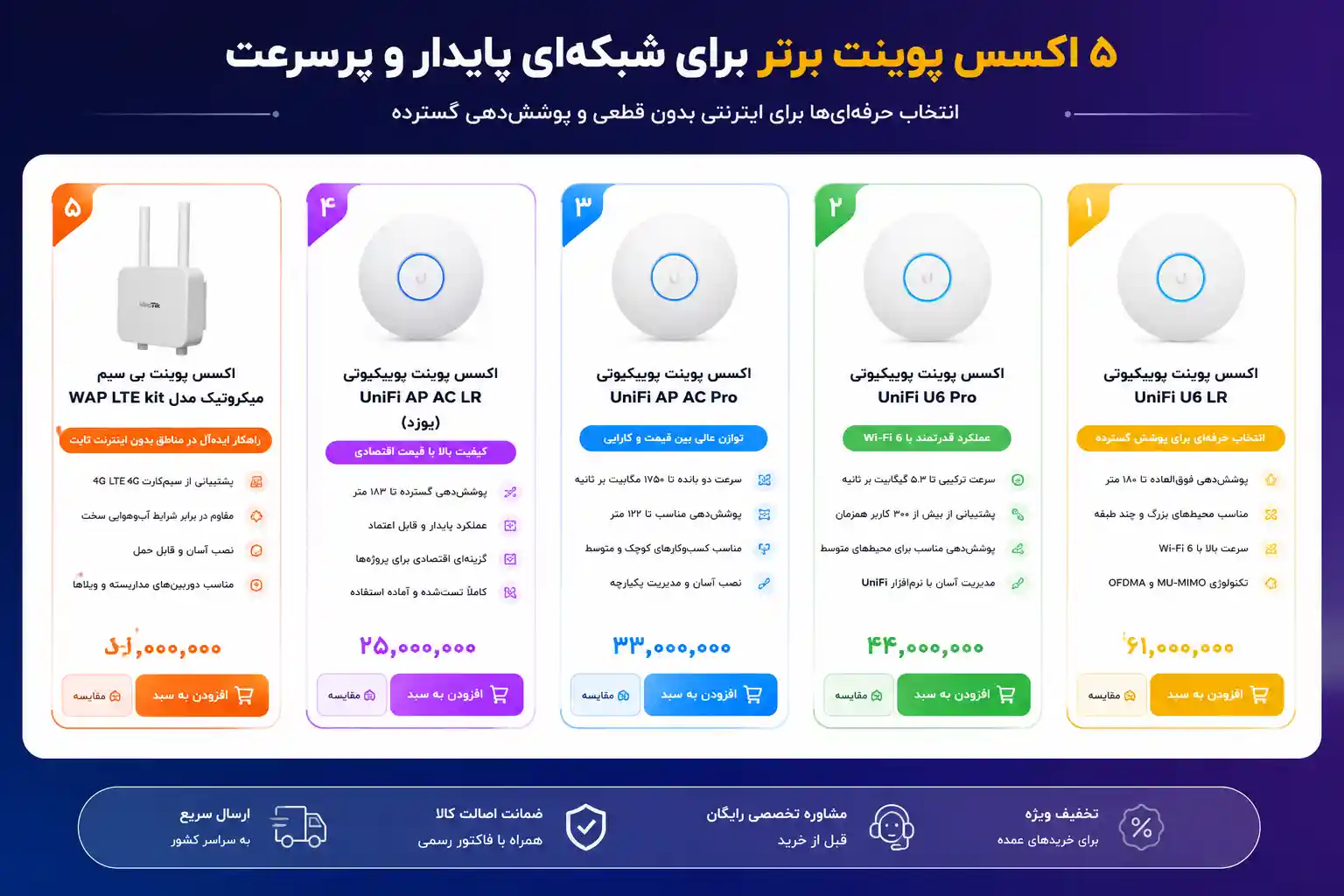 بهترین اکسس پوینت کدام است؟ معرفی 5 برند با برد زیاد