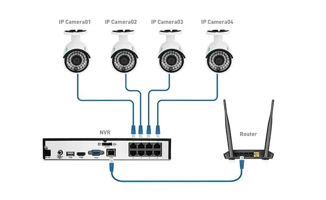 تفاوت XVR و NVR و DVR چیست؟