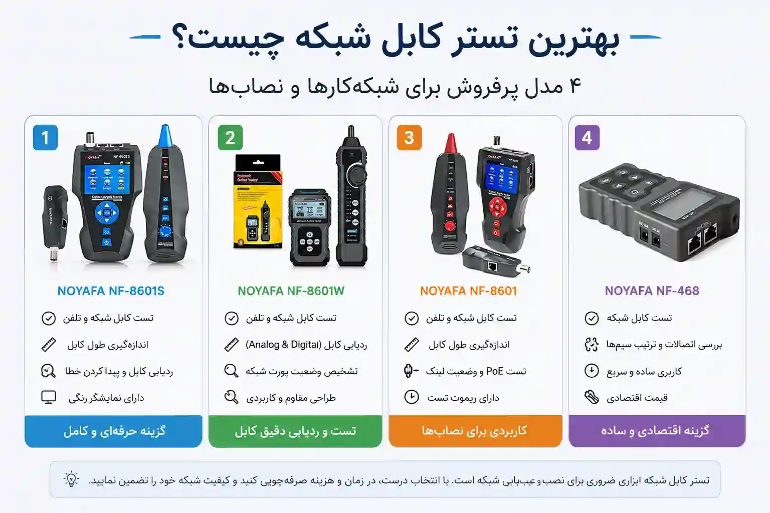 بهترین تستر کابل شبکه چیست؟ 4 مدل پرفروش برای شبکه‌کارها و نصاب‌ها