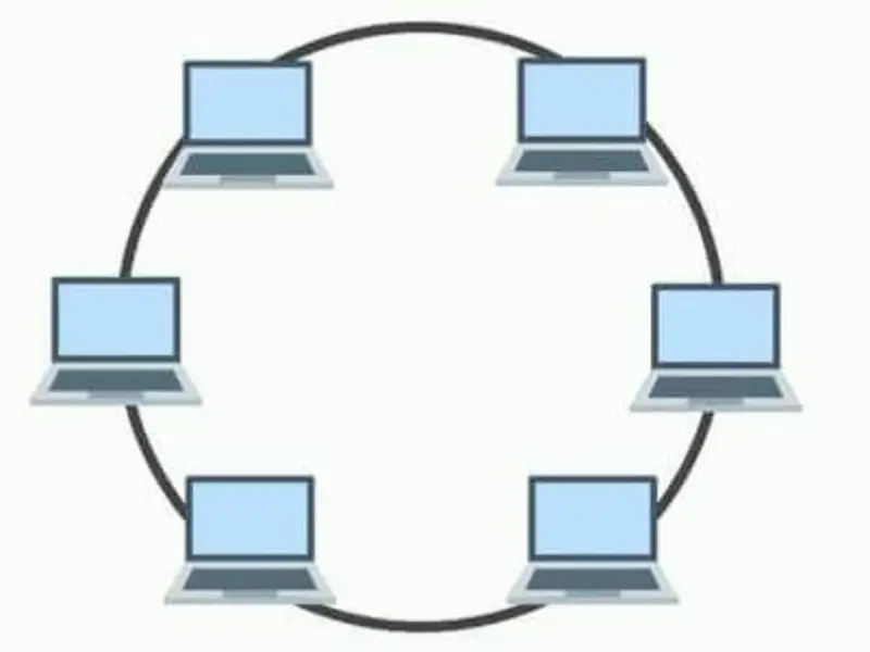 What is a Local Area Network (LAN)? How it works and its applications