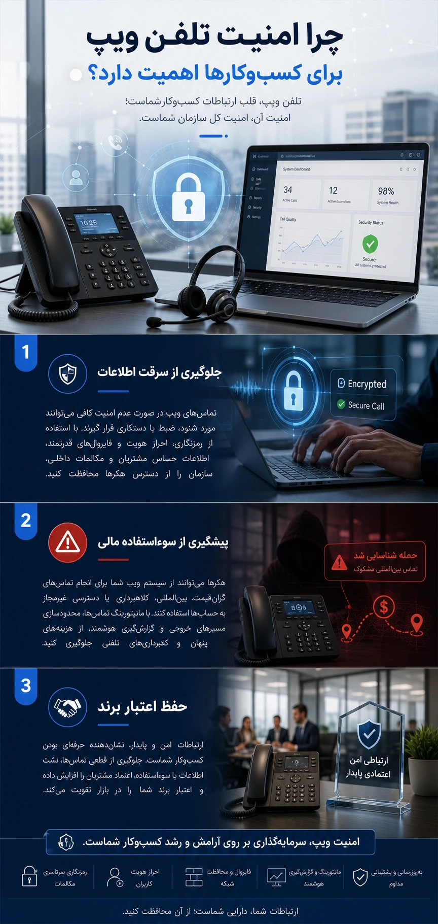 راهنمای کامل مقابله با تهدیدها و افزایش امنیت VoIP