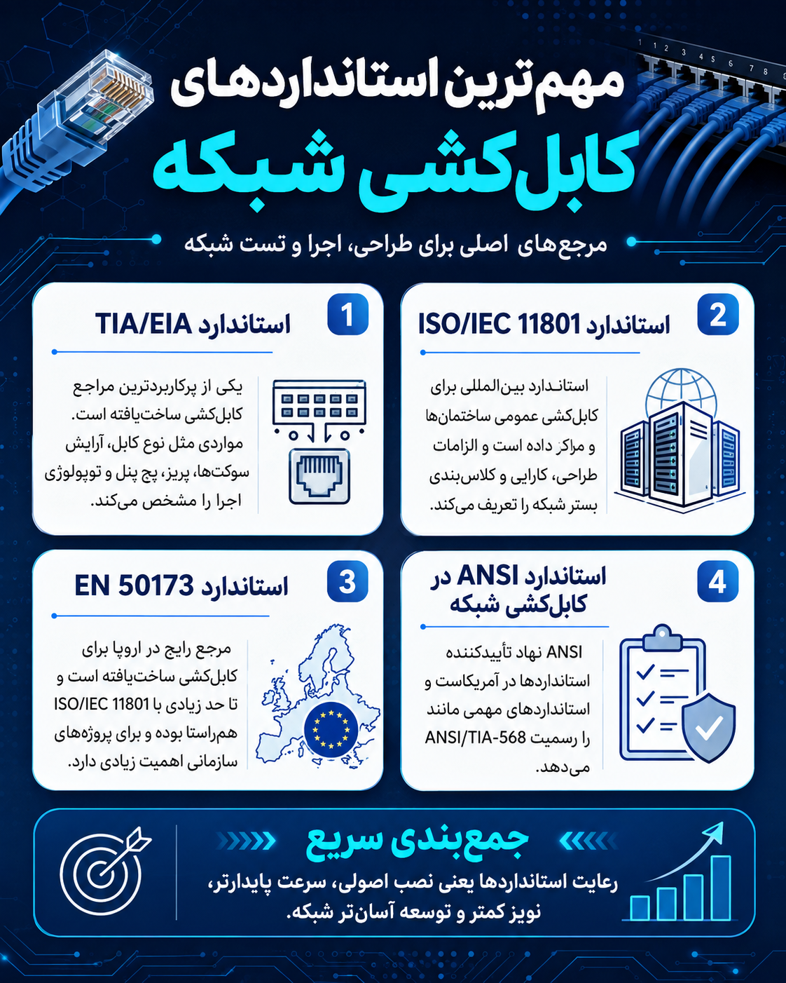 آشنایی با استانداردهای کابل‌کشی شبکه