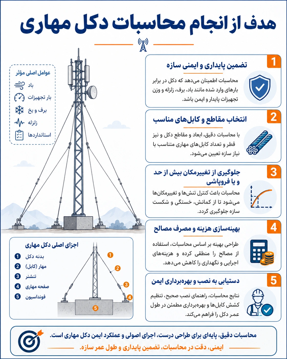 محاسبات دکل مهاری چگونه انجام می‌شود؟