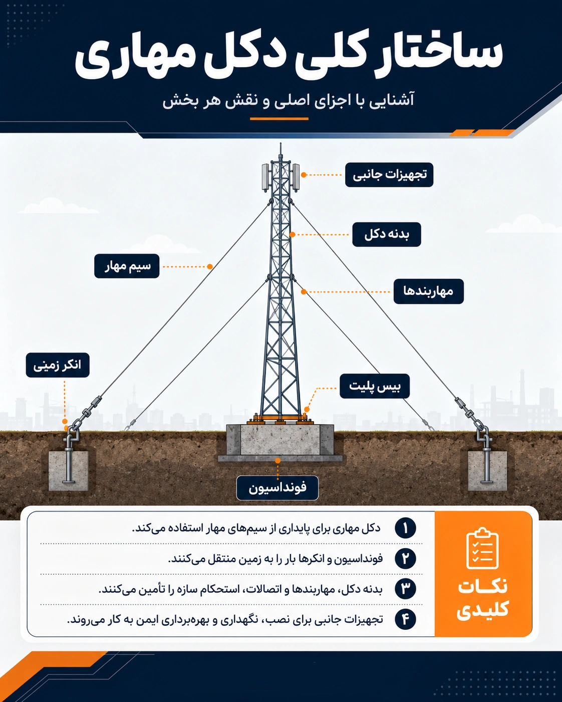 آشنایی با تمامی قطعات و تجهیزات دکل مهاری