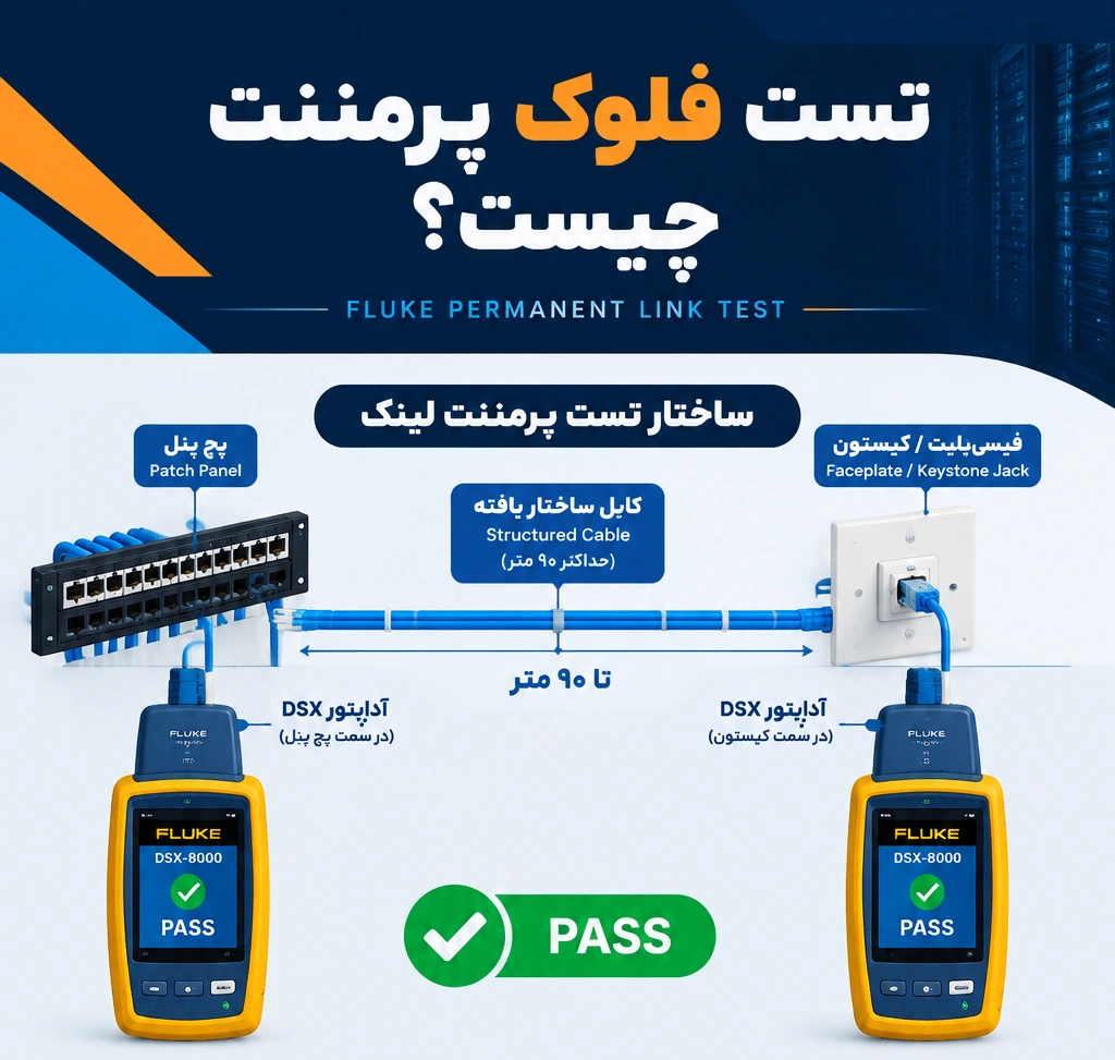 تست Permanent Link چیست و چگونه انجام می‌شود؟