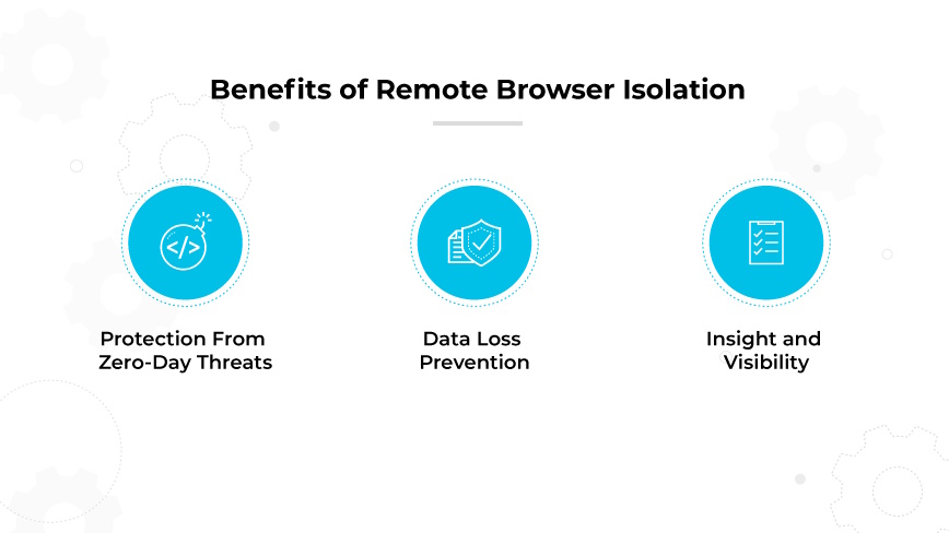 راهکار Remote Browser Isolation