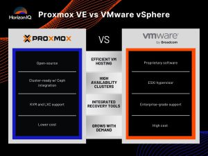 مقایسه ESXi با Proxmox در سال ۲۰۲۵