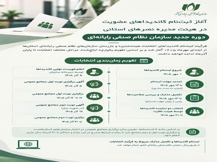 ثبت‌نام نامزدهای انتخابات هیئت‌مدیره و بازرس سازمان نظام صنفی رایانه‌ای آغاز شد