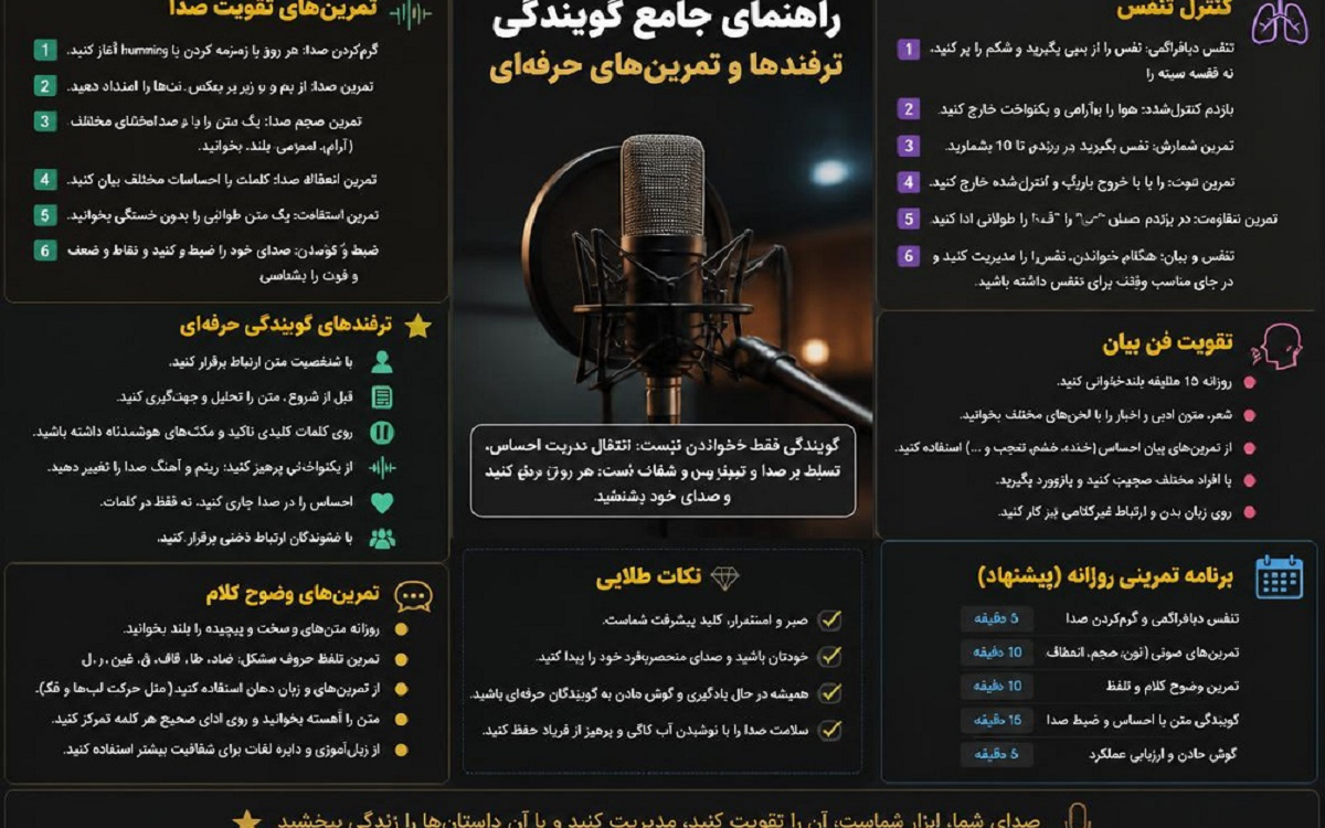 گویندگی